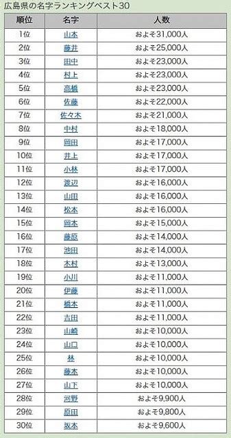 鈴名字|「鈴」を含む名字（苗字）ランキング